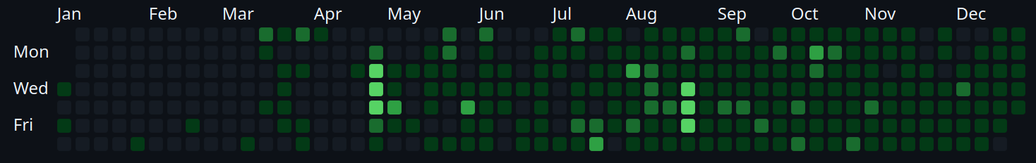 2020 projects timeline