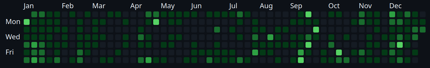 2024 projects timeline