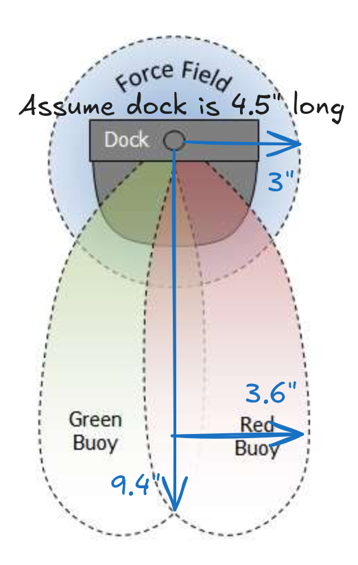 + est measurements